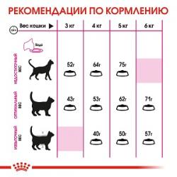 Royal Canin Exigent Protein Preference (для кошек, привередливых к СОСТАВУ продукта) Royal Canin Exigent Protein Preference (для кошек, привередливых к СОСТАВУ продукта)