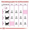 Royal Canin Exigent Savour Sensation  (для кошек, привередливых к ВКУСУ продукта)