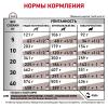 Royal Canin Gastro Intestinal Low Fat (с ограниченным содержанием жиров для собак при нарушении пищеварения) Royal Canin Gastro Intestinal Low Fat (с ограниченным содержанием жиров для собак при нарушении пищеварения)