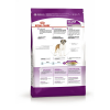 Royal Canin Giant Adult (для собак крупных пород старше 18/24 месяцев)