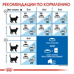 Royal Canin Indoor Appetite Control (для кошек  от 1 года до 7 лет, живущих в помещении и склонных к перееданию)