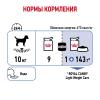 Royal Canin Light Weight Care (паштет для взрослых собак, склонных к набору веса) 85г х 12шт 