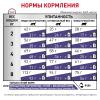 Royal Canin Mature Consult (для кошек старше 7 лет, не имеющих видимых признаков старения)