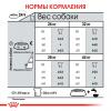 Royal Canin Maxi Joint Care (для собак крупных пород с повышенной чувствительностью суставов)