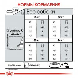 Royal Canin Maxi Joint Care (для собак крупных пород с повышенной чувствительностью суставов)