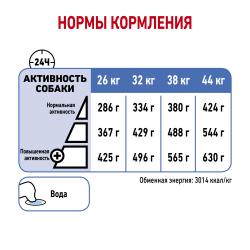 Royal Canin Maxi Light Weight Care (для собак крупных пород, склонных к полноте) Royal Canin Maxi Light Weight Care (для собак крупных пород, склонных к полноте)