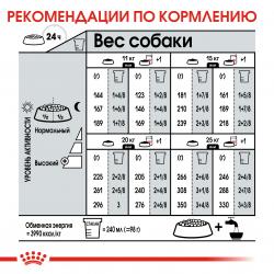 Royal Canin Medium Digestive Care (для взрослых собак средних размеров с чувствительным пищеварением)
