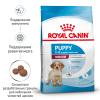 Royal Canin Medium Puppy  (для щенков средних пород до 12 месяцев) Royal Canin Medium Puppy  (для щенков средних пород до 12 месяцев)