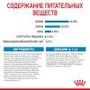 Royal Canin Medium Puppy  (для щенков средних пород до 12 месяцев) Royal Canin Medium Puppy  (для щенков средних пород до 12 месяцев)