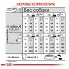 Royal Canin Mini Coat Care (для взрослых собак мелких размеров с тусклой и сухой шерстью) Royal Canin Mini Coat Care (для взрослых собак мелких размеров с тусклой и сухой шерстью)