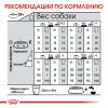Royal Canin Mini Dermacomfort (для собак мелких пород с раздраженной и зудящей кожей) Royal Canin Mini Dermacomfort (для собак мелких пород с раздраженной и зудящей кожей)