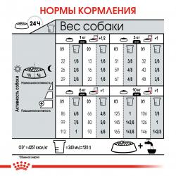 Royal Canin Mini Digestive Care (для собак мелких пород с чувствительным пищеварением)