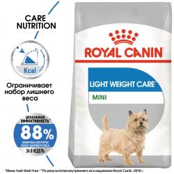Royal Canin Mini Light Weight Care (для собак мелких пород, склонных к избыточному весу) Royal Canin Mini Light Weight Care (для собак мелких пород, склонных к избыточному весу)