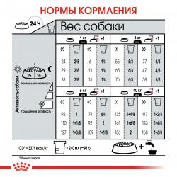 Royal Canin Mini Light Weight Care (для собак мелких пород, склонных к избыточному весу) Royal Canin Mini Light Weight Care (для собак мелких пород, склонных к избыточному весу)