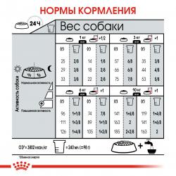 Royal Canin Mini Relax Care (для взрослых собак мелких размеров подверженных стрессу)