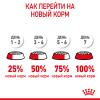 Royal Canin Mini Sterilised (для взрослых стерилизованных собак мелких размеров)