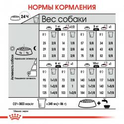 Royal Canin Mini Urinary Care (для взрослых собак мелких размеров с чувствительной мочевыделительной системой) Royal Canin Mini Urinary Care (для взрослых собак мелких размеров с чувствительной мочевыделительной системой)