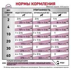 Royal Canin Mobility C2P+ (для собак при заболеваниях опорно-двигательного аппарата)