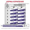Royal Canin Neutered Maintenance Feline (для кастрированных/стерилизованных котов и кошек с момента операции до 7 лет) 85г х 12шт  Royal Canin Neutered Maintenance Feline (для кастрированных/стерилизованных котов и кошек с момента операции до 7 лет) 85г х 12шт