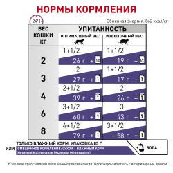 Royal Canin Neutered Maintenance Feline (для кастрированных/стерилизованных котов и кошек с момента операции до 7 лет) 85г х 12шт  Royal Canin Neutered Maintenance Feline (для кастрированных/стерилизованных котов и кошек с момента операции до 7 лет) 85г х 12шт