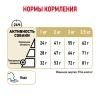 Royal Canin Pomeranian Adult (сухой корм для померанского шпица) Royal Canin Pomeranian Adult (сухой корм для померанского шпица)