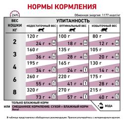 Royal Canin Renal CHICKEN 85г х 12шт (для взрослых кошек с курицей для поддержания функции почек, кусочки в соусе) 