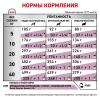 Royal Canin Renal (собакам с хронической почечной недостаточностью) Royal Canin Renal (собакам с хронической почечной недостаточностью)