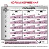 Royal Canin Renal Select Feline (для поддержания функции почек) Royal Canin Renal Select Feline (для поддержания функции почек)