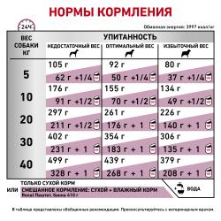 Royal Canin Renal Select (для собак с хронической болезнью почек)