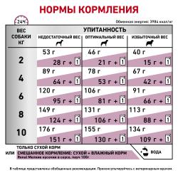 Royal Canin Renal Small Dog (для собак до 10 кг с хронической болезнью почек)