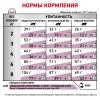 Royal Canin Renal (для кошек при хронической почечной недостаточности) Royal Canin Renal (для кошек при хронической почечной недостаточности)