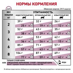 Royal Canin Renal (для кошек при хронической почечной недостаточности) Royal Canin Renal (для кошек при хронической почечной недостаточности)