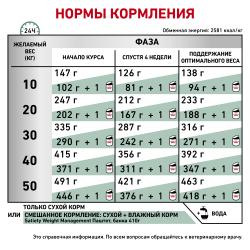 Royal Canin Satiety Weight Management (для собак с ожирением)