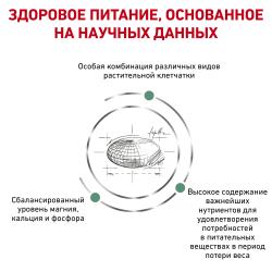 Royal Canin Satiety Small Dog (контроль избыточного веса для взрослых собак мелких пород)