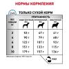 Royal Canin Skin Care Small dogs (для собак менее 10 кг при дерматозах) Royal Canin Skin Care Small dogs (для собак менее 10 кг при дерматозах)