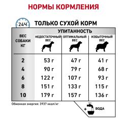 Royal Canin Skin Care Small dogs (для собак менее 10 кг при дерматозах) Royal Canin Skin Care Small dogs (для собак менее 10 кг при дерматозах)