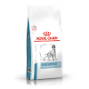 Royal Canin Skin Support (для собак при атопии и дерматозах) Royal Canin Skin Support (для собак при атопии и дерматозах)