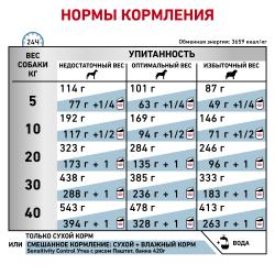 Royal Canin Skin Support (для собак при атопии и дерматозах) Royal Canin Skin Support (для собак при атопии и дерматозах)