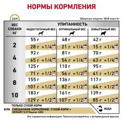 Royal Canin Urinary S/O Small Dog (для собак мелких пород при заболеваниях мочевыделительной системы)