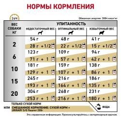 Royal Canin Urinary S/O LP18 (для собак при лечении и профилактике мочекаменной болезни)