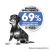Royal Canin X-Small Light Weight Care (для стареющих собак, склонных к лишнему весу) Royal Canin X-Small Light Weight Care (для стареющих собак, склонных к лишнему весу)