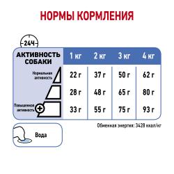 Royal Canin X-Small Light Weight Care (для стареющих собак, склонных к лишнему весу)