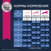 Eukanuba Senior 7+ Large Breed (для пожилых собак крупных и очень крупных пород старше 7 лет, с птицей) Eukanuba Senior 7+ Large Breed (для пожилых собак крупных и очень крупных пород старше 7 лет, с птицей)