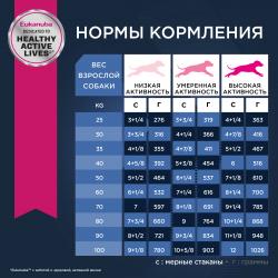 Eukanuba Senior 7+ Large Breed (для пожилых собак крупных и очень крупных пород старше 7 лет, с птицей) Eukanuba Senior 7+ Large Breed (для пожилых собак крупных и очень крупных пород старше 7 лет, с птицей)