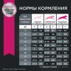 Eukanuba Adult Medium Breed (для взрослых собак средних пород от года и старше, с птицей) Eukanuba Adult Medium Breed (для взрослых собак средних пород от года и старше, с птицей)