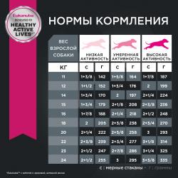 Eukanuba Adult Medium Breed (для взрослых собак средних пород от года и старше, с птицей) Eukanuba Adult Medium Breed (для взрослых собак средних пород от года и старше, с птицей)