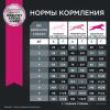 Eukanuba Adult Small Breed (для взрослых собак мелких пород от года и старше, с птицей) Eukanuba Adult Small Breed (для взрослых собак мелких пород от года и старше, с птицей)