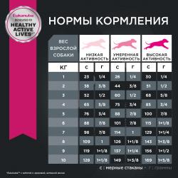 Eukanuba Adult Small Breed (для взрослых собак мелких пород от года и старше, с птицей) Eukanuba Adult Small Breed (для взрослых собак мелких пород от года и старше, с птицей)